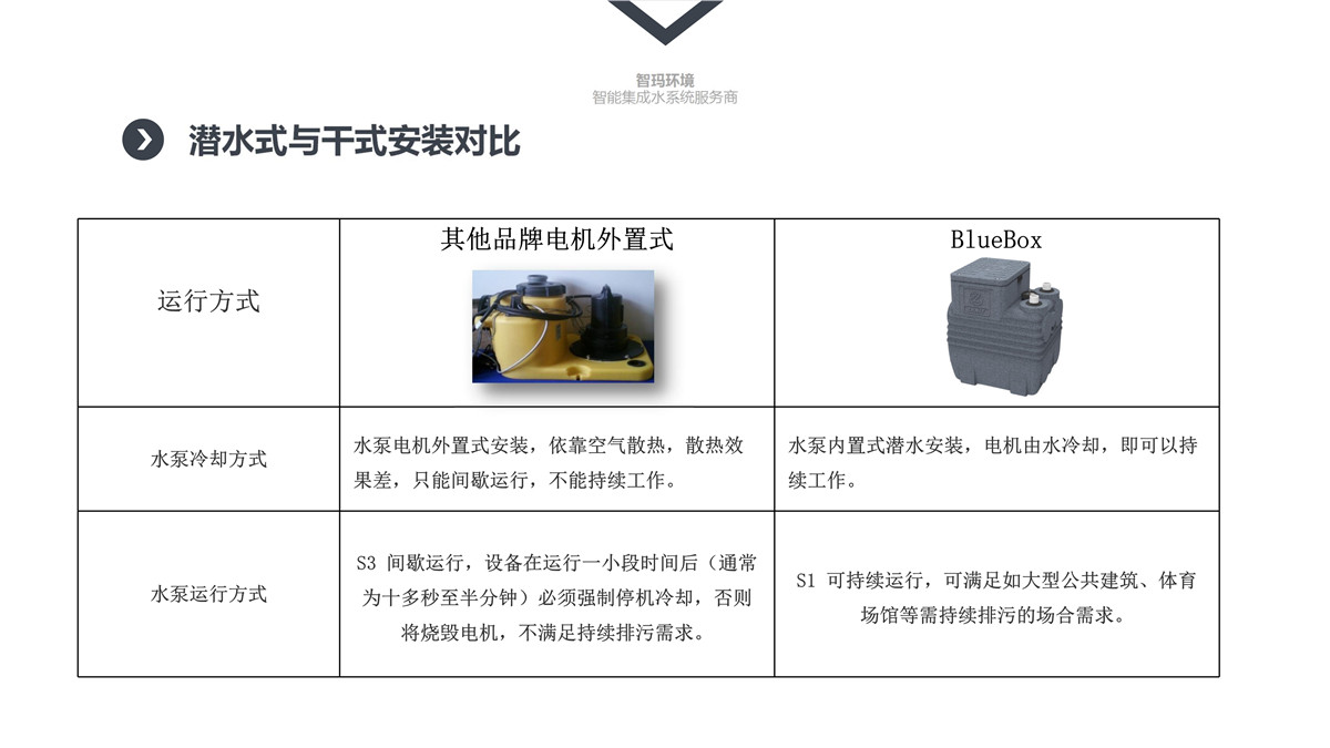 122509140458_0污水提升系统_16.jpg